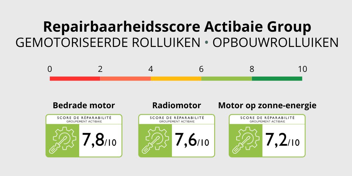 score de reparabilite
