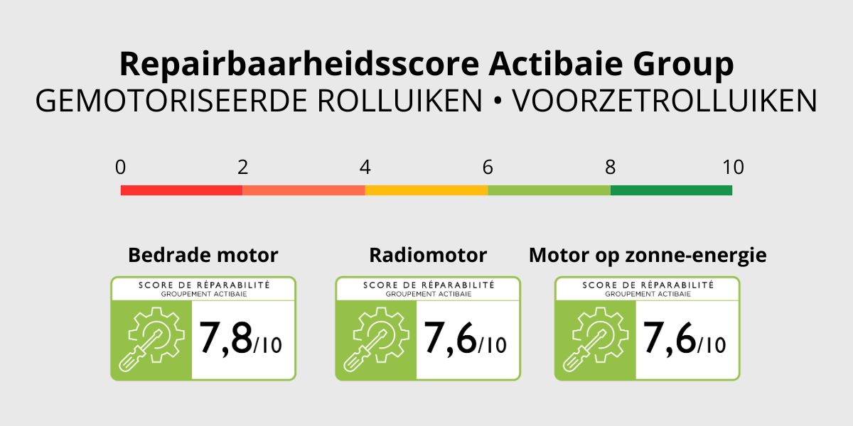 score de reparabilite