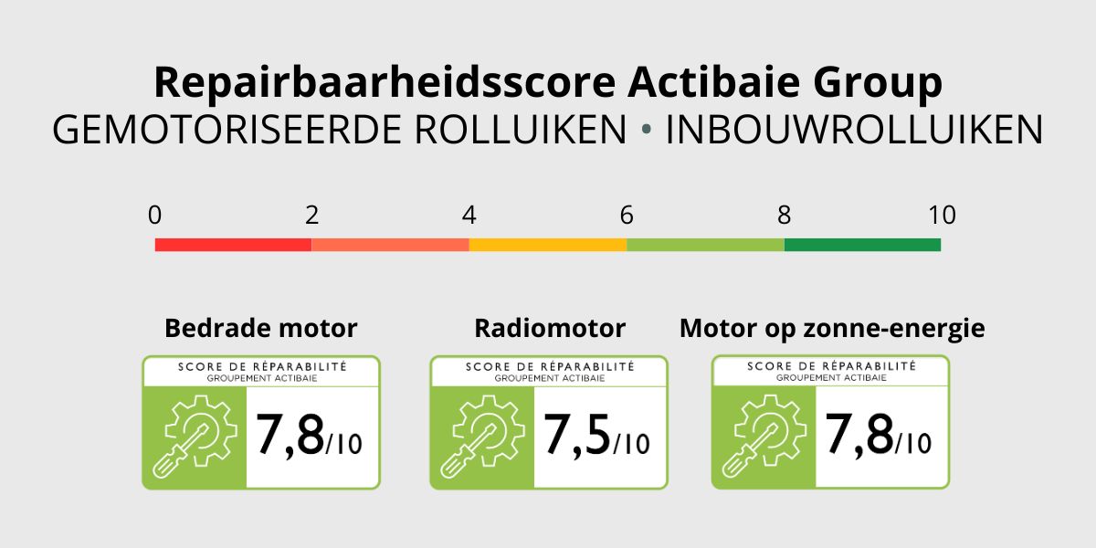 score de reparabilite